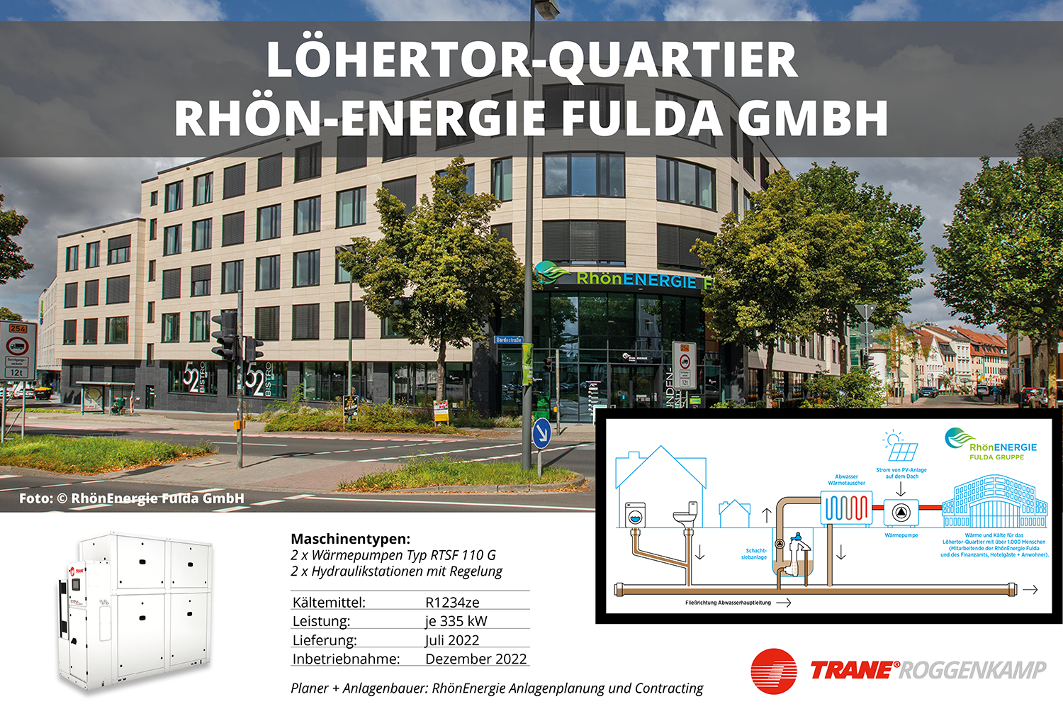 Design Wandschild – Loehertor Quartier Fulda
